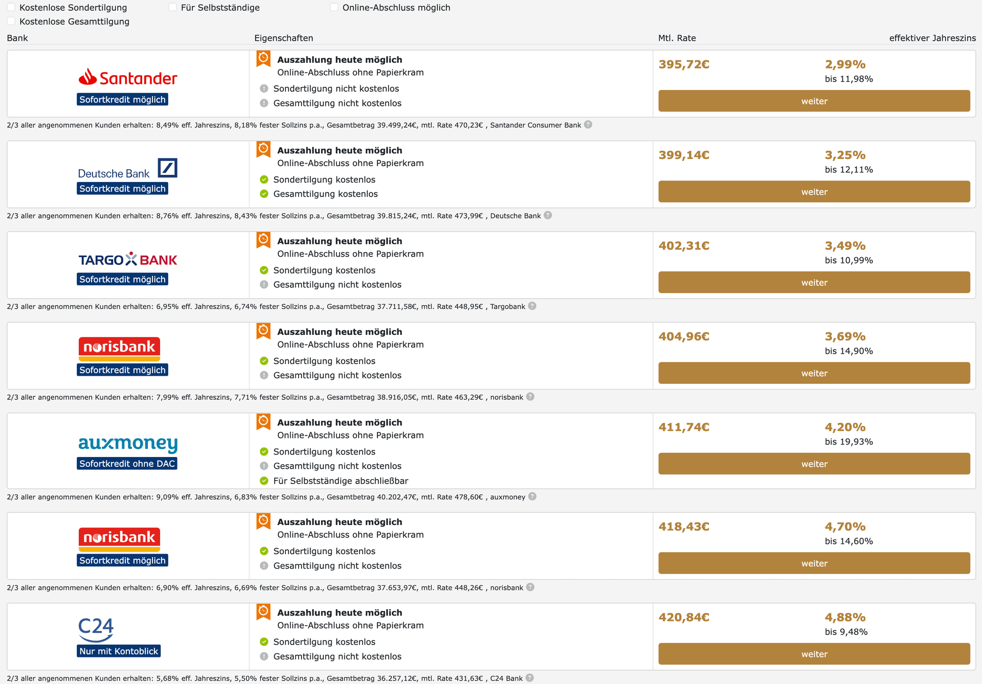Bankvergleich auf KredPal